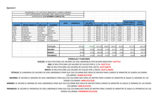Ejercicio 5
FORMULAS Y FUNCIONES
SUELDO: SE MULTIPLICARA LOS VALORES DE DIAS LABORABLES POR SALARIO BASE/HOR =E12*F12
ISSS: SE MULTIPLICARA LOS VALORES DE SUELDO POR EL 3,1% =G12*3,1%
FSV: SE MULTIPLICARA LOS VALORES DE SUELDO POR 2,857% =G12*2,857%
RENTA: SE MULTIPLICARA LOS VALORES DE SUELDO POR 1,7663% =G12*1,7663%
TOTALES: SE SUMARAN LOS VALORES DE DIAS LABORABLES PARA QUE ESA COLUMNA NOS SIRVA DE MATRIX PARA CUANDO SE ARRASTRE SE SUMEN LAS DEMAS
COLUMNAS =SUMA (E12:E19)
MAXIMO: SE SACARA EL MAXIMO DE DIAS LABORABLES PARA QUE ESA COLUMNA NOS SIRVA DE MATRIX PARA CUANDO SE ARRASTRE SE SAQUE EL MAXIMO DE LAS
DEMAS COLUMNAS =MAX (E12:E19)
MINIMO: SE SACARA EL MINIMO DE DIAS LABORABLES PARA QUE ESA COLUMNA NOS SIRVA DE MATRIX PARA CUANDO SE ARRASTRE SE SAQUE EL MINIMO DE LAS DEMAS
COLUMNAS =MIN (E12:E19)
PROMEDIO: SE SACARA EL PROMEDIO DE DIAS LABORABLES PARA QUE ESA COLUMNA NOS SIRVA DE MATRIX PARA CUANDO SE ARRASTRE SE SAQUE EL PROMEDIO DE LAS
DEMAS COLUMNAS =PROMEDIO (E12:E19)
 