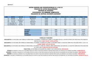 Ejercicio 7
FORMULAS Y FUNCIONES
DESCUENTOS 1: SE APLICARA UNA FORMULA CONDICIONAL UTILIZANDO, LA MARCA DEL CARRO, LA PALABRA VOLVO, EL VALOR DE PRECIO DE VENTA MULTIPLICANDOLO
POR 5% O 3% =SI (B8="VOLVO"; E8*5%; E8*3%)
DESCUENTO 2: SE APLICARA UNA FORMULA CONDICIONAL UTILIZANDO LA MARCA DE CARRO, LA PALABRA VERDE EL VALOR DE CARRO MULTIPLICADO POR EL 1,5% O 1%
=SI (B8="VERDE"; E8*1,5%; E8*1%)
DESCUENTO 3: SE APLICARA UNA FORMULA CONDICIONAL UTILIZANDO EL AÑO DEL CARRO EL AÑO CONDICIONAL QUE SERIA 85, EL VALOR DE CARRO MULTIPLICADO POR
EL 2,5% O 2,8% =SI (A8>=85; E8*2,5%; E8*2,8%)
PAGO TOTAL: SE RESTARAN LOS VALORES DEL CARRO Y LOS 3 DESCUENTOS =E8-F8-G8-H8
TOTALES: SE SACARA EL TOTAL DE LA COLUMNA PRECIO DE VENTA YA QUE NOS SERVIRA DE MATRIX PARA SACAR LOS TOTALES DE LAS DEMAS COLUMNAS =SUMA (E8:E12)
MAXIMO: SE SACARA EL MAXIMO DE LA COLUMNA PRECIO DE VENTA YA QUE NOS SERVIRA DE MATRIX PARA SACAR LOS MAXIMOS DE LAS DEMAS COLUMNAS =MAX (E8:E12)
MINIMO: SE SACARA EL MINIMO DE LA COLUMNA PRECIO DE VENTA YA QUE NOS SERVIRA DE MATRIX PARA SACAR LOS MINIMO DE LAS DEMAS COLUMNAS =MIN (E8:E12)
PROMEDIO: SE SACARA EL PROMEDIO DE LA COLUMNA PRECIO DE VENTA YA QUE NOS SERVIRA DE MATRIX PARA SACAR LOS PROMEDIOS DE LAS DEMAS COLUMNAS =PROMEDIO (E8:E12)
 