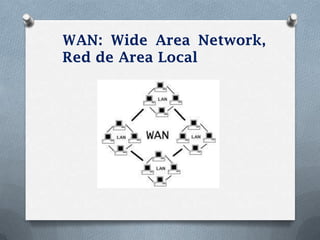 WAN: Wide Area Network,
Red de Area Local
 