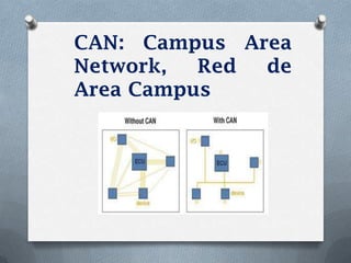 CAN: Campus Area
Network,  Red de
Area Campus
 