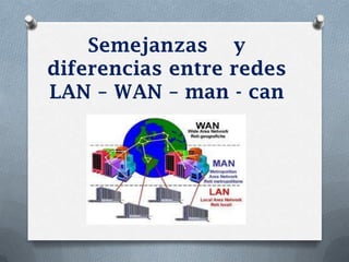 Semejanzas y
diferencias entre redes
LAN – WAN – man - can
 