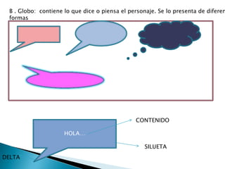 B . Globo: contiene lo que dice o piensa el personaje. Se lo presenta de diferen
 formas




                                               CONTENIDO

                     HOLA…

                                                  SILUETA
DELTA
 