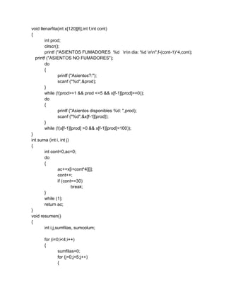 void llenarfila(int x[120][6],int f,int cont)
{
int prod;
clrscr();
printf ("ASIENTOS FUMADORES %d nn dia: %d nn",f-(cont-1)*4,cont);
printf ("ASIENTOS NO FUMADORES");
do
{
printf ("Asientos?:");
scanf ("%d",&prod);
}
while (!(prod>=1 && prod <=5 && x[f-1][prod]==0));
do
{
printf ("Asientos disponibles %d: ",prod);
scanf ("%d",&x[f-1][prod]);
}
while (!(x[f-1][prod] >0 && x[f-1][prod]<100));
}
int suma (int i, int j)
{
int cont=0,ac=0;
do
{
ac+=x[i+cont*4][j];
cont++;
if (cont==30)
break;
}
while (1);
return ac;
}
void resumen()
{
int i,j,sumfilas, sumcolum;
for (i=0;i<4;i++)
{
sumfilas=0;
for (j=0;j<5;j++)
{
 