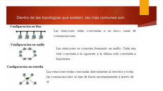 Dentro de las topologías que existen, las más comunes son 
 