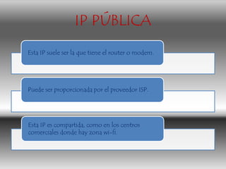 IP PÚBLICA