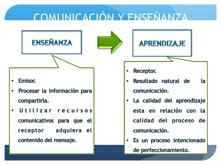 ¿Cómo considera su incursión en el entorno educativo?, ejemplifique c…