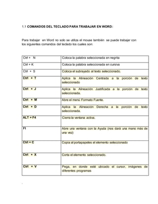 .
1.1 COMANDOS DEL TECLADO PARA TRABAJAR EN WORD:
Para trabajar en Word no solo se utiliza el mouse también se puede trabajar con
los siguientes comandos del teclado los cuales son:
Ctrl + N Coloca la palabra seleccionada en negrita
Ctrl + K Coloca la palabra seleccionada en cursiva
Ctrl + S Coloca el subrayado al texto seleccionado.
Ctrl + T Aplica la Alineación Centrada a la porción de texto
seleccionado
Ctrl + J Aplica la Alineación Justificada a la porción de texto
seleccionada.
Ctrl + M Abre el menú Formato Fuente.
Ctrl + D Aplica la Alineación Derecha a la porción de texto
seleccionada.
ALT + F4 Cierra la ventana activa.
Fl Abre una ventana con la Ayuda (nos dará una mano más de
una vez)
Ctrl + C Copia al portapapeles el elemento seleccionado
Ctrl + X Corta el elemento seleccionado.
Ctrl + V Pega, en donde esté ubicado el cursor, imágenes de
diferentes programas
 