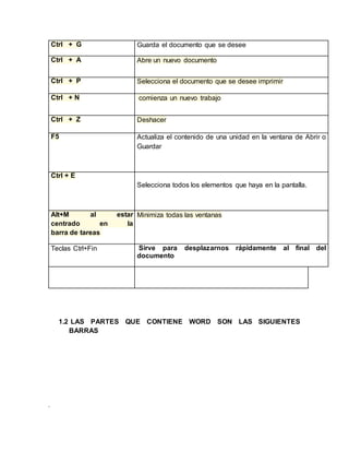 .
Ctrl + G Guarda el documento que se desee
Ctrl + A Abre un nuevo documento
Ctrl + P Selecciona el documento que se desee imprimir
Ctrl + N comienza un nuevo trabajo
Ctrl + Z Deshacer
F5 Actualiza el contenido de una unidad en la ventana de Abrir o
Guardar
Ctrl + E
Selecciona todos los elementos que haya en la pantalla.
Alt+M al estar
centrado en la
barra de tareas
Minimiza todas las ventanas
Teclas Ctrl+Fin Sirve para desplazarnos rápidamente al final del
documento
1.2 LAS PARTES QUE CONTIENE WORD SON LAS SIGUIENTES
BARRAS
 