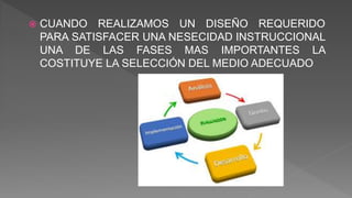  CUANDO REALIZAMOS UN DISEÑO REQUERIDO
PARA SATISFACER UNA NESECIDAD INSTRUCCIONAL
UNA DE LAS FASES MAS IMPORTANTES LA
COSTITUYE LA SELECCIÓN DEL MEDIO ADECUADO
 