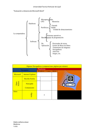 como optimizar y mejorar la gestion del tiempo
