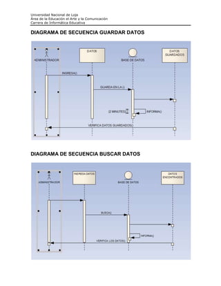Universidad Nacional de Loja
Área de la Educación el Arte y la Comunicación
Carrera de Informática Educativa


DIAGRAMA DE SECUENCIA GUARDAR DATOS




DIAGRAMA DE SECUENCIA BUSCAR DATOS
 