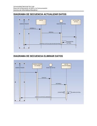 Universidad Nacional de Loja
Área de la Educación el Arte y la Comunicación
Carrera de Informática Educativa


DIAGRAMA DE SECUENCIA ACTUALIZAR DATOS




DIAGRAMA DE SECUENCIA ELIMINAR DATOS
 