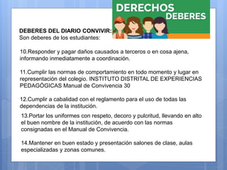 DEBERES ESTUDIANTES
DEBERES DEL DIARIO CONVIVIR:
Son deberes de los estudiantes:
10.Responder y pagar daños causados a terceros o en cosa ajena,
informando inmediatamente a coordinación.
11.Cumplir las normas de comportamiento en todo momento y lugar en
representación del colegio. INSTITUTO DISTRITAL DE EXPERIENCIAS
PEDAGÓGICAS Manual de Convivencia 30
12.Cumplir a cabalidad con el reglamento para el uso de todas las
dependencias de la institución.
13.Portar los uniformes con respeto, decoro y pulcritud, llevando en alto
el buen nombre de la institución, de acuerdo con las normas
consignadas en el Manual de Convivencia.
14.Mantener en buen estado y presentación salones de clase, aulas
especializadas y zonas comunes.
 
