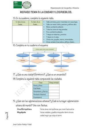Departamento de Geografía e Historia
José Carlos Núñez Vidal
Página3	
  
REPASO TEMA 9: LA CIUDAD Y LOS PUEBLOS.
15.En tu cuaderno, completa la siguiente tabla.
Es típico de una
Ciudad…
Es típico de un
Pueblo…
• Calles estrechas y poco transitadas con casas bajas.
• Calles con mucho tráfico, peatones y edificios altos.
• Mucha cantidad de población.
• Todas las zonas son muy parecidas.
• Poca cantidad de población.
• Trabajos en industrias y servicios.
• Trabajos en el campo.
• Ofrece cine, juzgados, teatros, universidades…
• Zonas variadas (ricas-pobres, edificios-chalets…
16. Completa en tu cuaderno el esquema:
17. ¿Qué es una ciudad-Dormitorio? ¿Qué es un ensanche?
18. Completa la siguiente tabla comparando las ciudades.
Étapa Rasgo principal
Grecia y Roma
Edad Media
Renacimiento y Barroco
Revolución Industrial
Postindustrial
19. ¿Qué son las aglomeraciones urbanas?¿Cuál es la mayor aglomeración
urbana del mundo? Une con flechas.
Área Metropolitana Varias áreas metropolitanas que crecen hasta unirse
Megalópolis Varias ciudades y pueblos integrados dentro de una
ciudad mayor que ocupa el centro
 