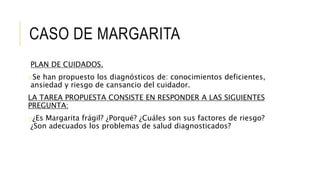 CASO DE MARGARITA
PLAN DE CUIDADOS.
oSe han propuesto los diagnósticos de: conocimientos deficientes,
ansiedad y riesgo de cansancio del cuidador.
LA TAREA PROPUESTA CONSISTE EN RESPONDER A LAS SIGUIENTES
PREGUNTA:
o¿Es Margarita frágil? ¿Porqué? ¿Cuáles son sus factores de riesgo?
¿Son adecuados los problemas de salud diagnosticados?
 