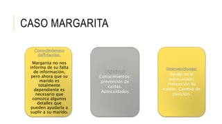 CASO MARGARITA
Margarita no nos
informa de su falta
de información,
pero ahora que su
marido es
totalmente
dependiente es
necesario que
conozca algunos
detalles que
pueden ayudarla a
suplir a su marido.
Conocimientos:
prevención de
caídas.
Autocuidados
Ayuda en el
autocuidado.
Prevención de
caídas. Cambio de
posición.
 