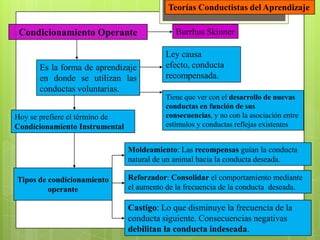 Discriminación de Estímulos: Proceso por el cual el organismo aprende a diferenciar diversos estímulos, restringiendo su respuesta a uno de ellos en particular.Condicionamiento clásicoDURANTE EL CONDICIONAMIENTO+Inmediatamente antes de presentar el estímulo no condicionado (el alimento) el experimentador presenta el estímulo neutro (el sonido de la campana). El estímulo no condicionado sigue produciendo la respuesta no condicionada (salivación) 