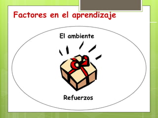 AprendizajeAsociación2+2=4Frente a los estímulos se genera una respuesta.