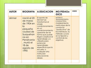 Característicasa) AmbientalismoEl medio ambiente físico y social determina el comportamiento de los seres vivos.b) AsociacionalismoUso de leyes asociativas (Contraste, contigüidad, temporalidad y causalidad), para explicar el aprendizaje en los seres vivos.