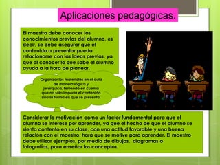 Ausubel, considera que el aprendizaje escolar puede darse por recepción o por descubrimiento, como estrategia de enseñanza, y puede lograr un aprendizaje significativo o memorístico y repetitivo. De acuerdo al aprendizaje significativo, los nuevos conocimientos se incorporan en forma sustantiva en la estructura cognitiva del alumno. Esto se logra cuando el estudiante relaciona los nuevos conocimientos con los anteriormente adquiridos; pero también es necesario que el alumno se interese por aprender lo que se le está mostrando. 