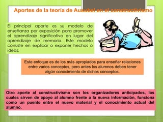 Facilita el adquirir nuevos conocimientos relacionándolos con los anteriormente adquiridos de forma significativa.Produce una retención más duradera de la informaciónVentajas delAprendizajesignificativoEs activoEs personalLa nueva información al ser relacionada con la anterior, es guardada en la memoria a largo plazo