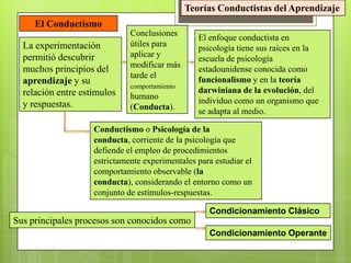 Teorías Conductistas del AprendizajeEl ConductismoConclusiones útiles para aplicar y modificar más tarde el comportamiento humano (Conducta).El enfoque conductista en psicología tiene sus raíces en la escuela de psicología estadounidense conocida como funcionalismo y en la teoría darwiniana de la evolución, del individuo como un organismo que se adapta al medio.La experimentación permitió descubrir muchos principios del aprendizaje y su relación entre estímulos y respuestas.Conductismo o Psicología de la conducta, corriente de la psicología que defiende el empleo de procedimientos estrictamente experimentales para estudiar el comportamiento observable (la conducta), considerando el entorno como un conjunto de estímulos-respuestas.Condicionamiento ClásicoSus principales procesos son conocidos comoCondicionamiento Operante