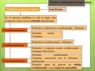 Teorías Conductistas del AprendizajeCondicionamiento ClásicoIván Pavlov.Es el proceso mediante el cual se logra una respuesta a través de un estímulo determinado.Estímulo y respuesta no condicionado - AlimentoPrecondicionamientoEstímulo neutro – Campana. Estímulo no condicionado - AlimentoCondicionamiento Estímulo y respuesta neutra condicionante - Campana Salivación –.Estímulo condicionado – Campana, asociación con el Alimento – salivacción.PostcondicionamientoEstímulo capaz de generar un reflejo condicionado o una respuesta aprendida. 
