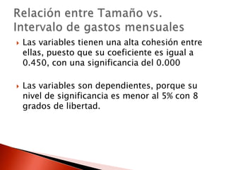    Las variables tienen una alta cohesión entre
    ellas, puesto que su coeficiente es igual a
    0.450, con una significancia del 0.000

   Las variables son dependientes, porque su
    nivel de significancia es menor al 5% con 8
    grados de libertad.
 