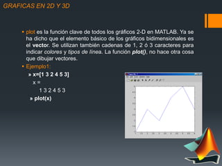 GRAFICAS EN 2D Y 3D
 plot es la función clave de todos los gráficos 2-D en MATLAB. Ya se
ha dicho que el elemento básico ...