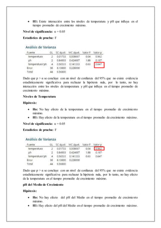  H1: Existe interacción entre los niveles de temperatura y pH que influya en el
tiempo promedio de crecimiento máximo.
Nivel de significancia: α = 0.05
Estadístico de prueba: F
Dado que p > α se concluye con un nivel de confianza del 95% que no existe evidencia
estadísticamente significativa para rechazar la hipótesis nula, por lo tanto, no hay
interacción entre los niveles de temperatura y pH que influya en el tiempo promedio de
crecimiento máximo.
Niveles de Temperatura
Hipótesis:
 Ho: No hay efecto de la temperatura en el tiempo promedio de crecimiento
máximo.
 H1: Hay efecto de la temperatura en el tiempo promedio de crecimiento máximo.
Nivel de significancia: α = 0.05
Estadístico de prueba: F
Dado que p > α se concluye con un nivel de confianza del 95% que no existe evidencia
estadísticamente significativa para rechazar la hipótesis nula, por lo tanto, no hay efecto
de la temperatura en el tiempo promedio de crecimiento máximo.
pH del Medio de Crecimiento
Hipótesis:
 Ho: No hay efecto del pH del Medio en el tiempo promedio de crecimiento
máximo.
 H1: Hay efecto del pH del Medio en el tiempo promedio de crecimiento máximo.
 
