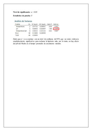 Nivel de significancia: α = 0.05
Estadístico de prueba: F
Dado que p > α se concluye con un nivel de confianza del 95% que no existe evidencia
estadísticamente significativa para rechazar la hipótesis nula, por lo tanto, no hay efecto
del pH del Medio en el tiempo promedio de crecimiento máximo.
 