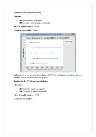 Verificación de homocedasticidad
Hipótesis:
 Ho: Las varianzas son iguales.
 H1: Al menos una varianza es diferente.
Nivel de significancia: α = 0.05
Estadístico de prueba: Bartlett
Dado que p > α con un nivel de confianza del 95% no se rechaza la hipótesis nula y se
concluye que las varianzas son homogéneas.
Realización del ANOVA de un solo Factor
Hipótesis:
 Ho: Todas las medias son iguales
 H1: No todas las medias son iguales
Nivel de significancia: α = 0.05
Estadístico de prueba: F
 