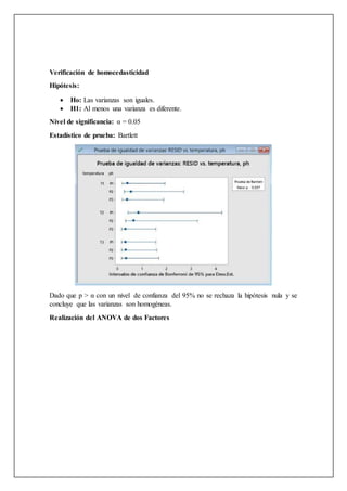 Verificación de homocedasticidad
Hipótesis:
 Ho: Las varianzas son iguales.
 H1: Al menos una varianza es diferente.
Nivel de significancia: α = 0.05
Estadístico de prueba: Bartlett
Dado que p > α con un nivel de confianza del 95% no se rechaza la hipótesis nula y se
concluye que las varianzas son homogéneas.
Realización del ANOVA de dos Factores
 