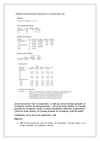 ¿Existe interacción entre la temperatura y el pH que afecte al tiempo promedio de
crecimiento máximo del microorganismo? ¿Afecta de forma distinta en el tiempo
promedio de crecimiento cuando se somete a incubación a diferentes temperaturas?
¿Afecta de forma distinta en el tiempo promedio de crecimiento el pH del medio?
Combinación de los niveles de temperatura y pH
Hipótesis:
 Ho: No hay interacción entre los niveles de temperatura y pH que influya en el
tiempo promedio de crecimiento máximo.
 