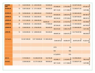 DX8486-
2/66
11 $ 223.000,00 $ 2.453.000,00 122.650,00
372.856,00
$
2.703.206,00
$ 2.027.404,50 $
675.801,50
SX386-20 13 $ 287.000,00 $ 3.731.000,00 186.550,00
567.112,00
$
4.111.562,00
$ 3.083.671,50 $
1.027.890,5
0
SX386-25 15 $ 239.000,00 $ 3.585.000,00 179.250,00
544.920,00
$
3.950.670,00
$ 2.963.002,50 $
987.667,50
LB386-33 18 $ 139.000,00 $ 2.502.000,00 125.100,00
380.304,00
$
2.757.204,00
$ 2.067.903,00 $
689.301,00
LB386-40 16 $ 121.000,00 $ 1.936.000,00
96.800,00 294.272,00
$
2.133.472,00
$ 1.600.104,00 $
533.368,00
LB486-33 24 $ 98.000,00 $ 2.352.000,00 117.600,00
357.504,00
$
2.591.904,00
$ 1.943.928,00 $
647.976,00
LB486-50 12 $ 309.000,00 $ 3.708.000,00 185.400,00
563.616,00
$
4.086.216,00
$ 3.064.662,00 $
1.021.554,0
0
LB48-66 14 $ 234.900,00 $ 3.288.600,00 164.430,00
499.867,20
$
3.624.037,20
$ 2.718.027,90 $
906.009,30
TOTALES $ 2.521.900,00 $ 37.108.600,00 $ 1.855.430,00 $
5.640.507,20
$
40.893.677,2
0
$
30.670.257,90
$
10.223.419,
30
DTO 5%
IVA 16%
A CUENTA 75%
MEDIA $ 193.992,31 $ 2.854.507,69 142.725,38
433.885,17
$
3.145.667,48
$ 2.359.250,61 $
786.416,87
MAXIMO $ 309.000,00 $ 3.731.000,00 186.550,00
567.112,00
$
4.111.562,00
$ 3.083.671,50 $
1.027.890,5
0
 