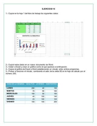EJERCICIO 14
1.- Copiar en la hoja 1 del libro de trabajo los siguientes datos:
2.- Copiar estos datos en un nuevo documento de Word.
3.- Volver a Excel y crear un gráfico como el que aparece a continuación.
4.- Copiar el gráfico de Excel a Word estableciendo un vínculo entre ambos programas.
5.- Probar si funciona el vínculo, cambiando el valor de la celda B2 en la hoja de cálculo por el
número 200.
DÍAS DE LA SEMANA ADULTOS JÓVENES ASISTENTES
LUNES 200 40 100
MARTES 70 90 160
MIÉRCOLES 100 50 150
JUEVES 40 100 140
VIERNES 23 100 123
SÁBADO 100 100 200
 