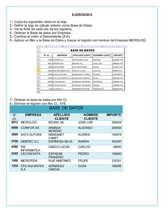 EJERCICIO 6
1.- Copia los siguientes datos en la hoja.
2.- Definir la hoja de cálculo anterior como Base de Datos.
3.- Ver la ficha de cada uno de los registros.
4.- Ordenar la Base de datos por Empresa.
5.- Cambiar el orden a Descendente (Z-A).
6.- Aplicar un filtro a la Base de Datos y buscar el registro con nombre de Empresa MICROLOG.
7.- Ordenar la base de datos por Nro CL.
8.- Eliminar el registro con Nro CL: 678.
BASE DE DATOS
N°
CL
EMPRESA APELLIDO
CLIENTE
NOMBRE
CLIENTE
IMPORTE
9812 MICROLOG BEUNO GIL JOSE LUIS 268459
6000 COINFOR SA ARMADA
MORENO
ALGONSO 200000
5999 DATA GUTURA MANSANET
CANET
ALGRED 195978
5700 SEINTEC S.L ESPINOSA SILVA RAMON 452487
4500 EM
INFORMATICA
GASCO LUCAS CARLOS 99000
2345 CECOM DATA ESPADAS
FRAGOSO
PÉDRO 158900
1900 MICROITEM RUIZ MARTINEZ FELIPE 232351
1234 CPU ALICANTES
S.A
GONZALEZ
GARCIA
OLGA 186298
 