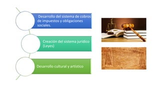 Desarrollo del sistema de cobros
de impuestos y obligaciones
sociales.
Creación del sistema jurídico
(Leyes)
Desarrollo cultural y artístico
 