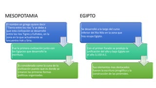 MESOPOTAMIA
El nombre en griego quiere decir
“Tierra entre los ríos "y se debe a
que esta civilización se desarrolló
entre los ríos Tigres y Eufrates, en la
zona en la que actualmente se
encuentra Irak y Siria.
Fue la primera civilización junto con
los Egipcios que desarrolló la
escritura.
Es considerada como la cuna de la
civilización puesto que es donde se
crearon las primeras formas
políticas organizadas.
EGIPTO
Se desarrolló a lo largo del curso
inferior del Rio Nilo en la zona que
hoy ocupa Egipto.
Con el primer Faraón se produjo la
unificación del alto y bajo Egipto en
el año 3,150 A.C.
Sus elementos mas destacados
fueron la escritura jeroglífica y la
construcción de las pirámides.
 