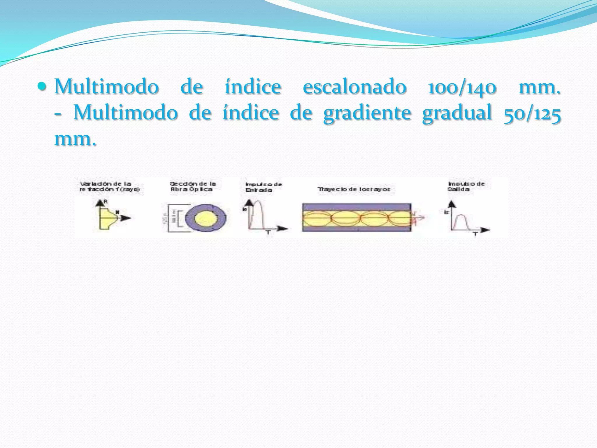 Multimodo de índice escalonado 100/140 mm.- Multimodo de índice de gradiente gradual 50/125 mm.