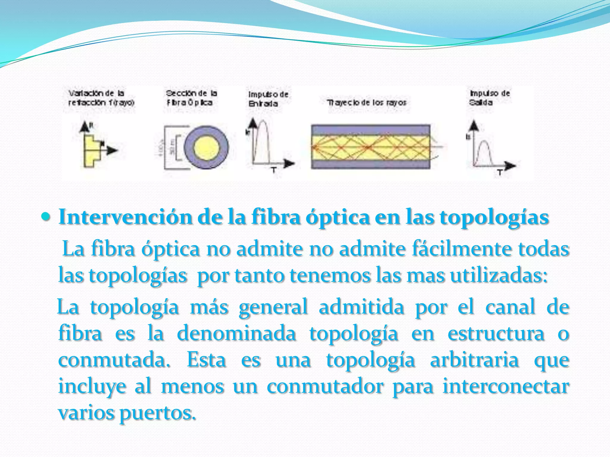 Intervención de la fibra óptica en las topologías    La fibra óptica no admite no admite fácilmente todas las topologías  por tanto tenemos las mas utilizadas:   La topología más general admitida por el canal de fibra es la denominada topología en estructura o conmutada. Esta es una topología arbitraria que incluye al menos un conmutador para interconectar varios puertos.