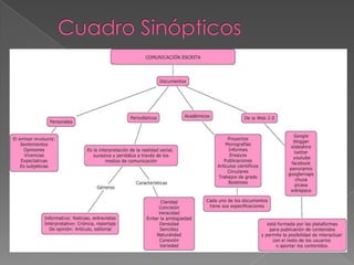 Comunicacion Escrita