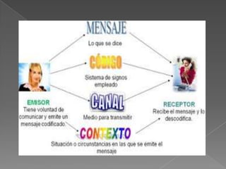 Comunicacion Escrita