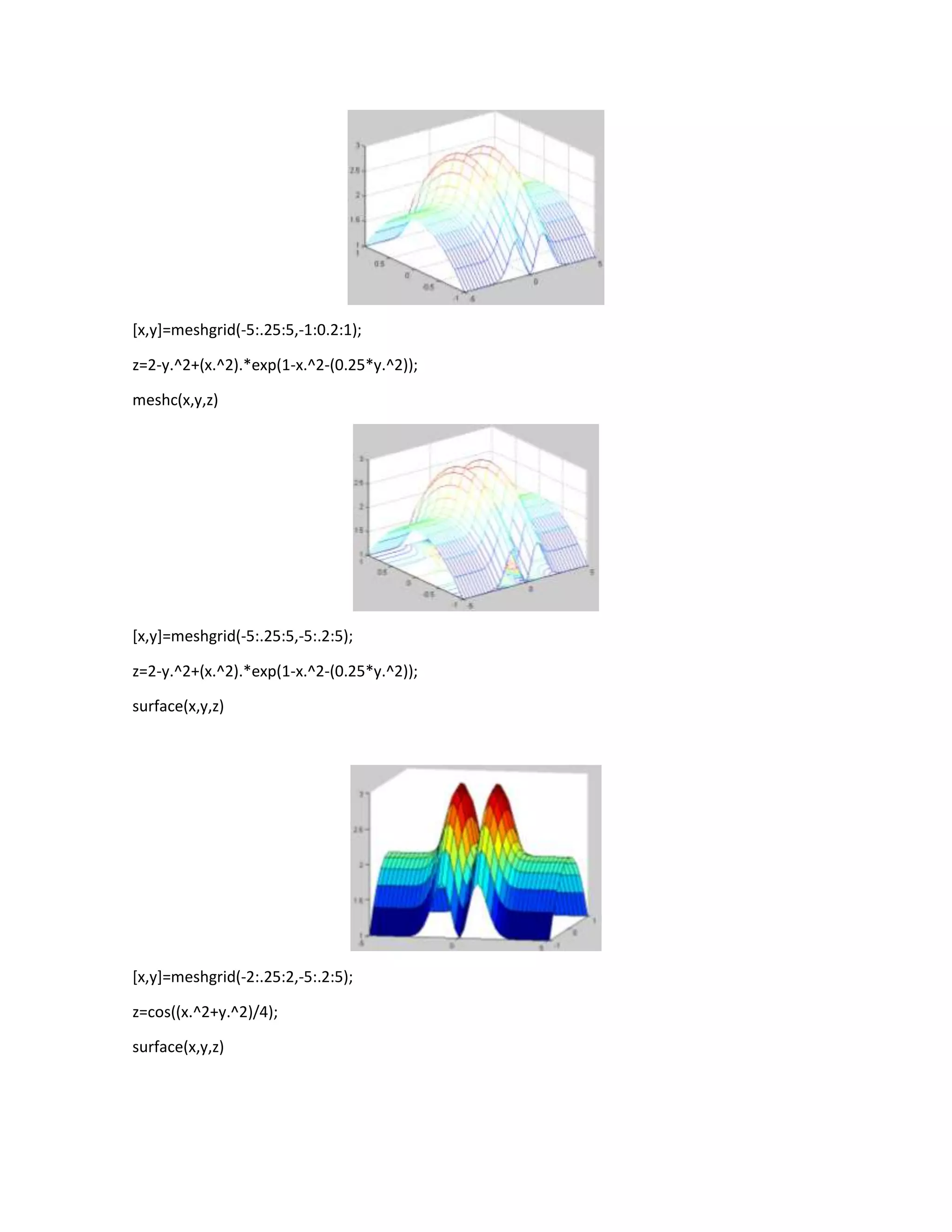 [x,y]=meshgrid(-5:.25:5,-1:0.2:1);
z=2-y.^2+(x.^2).*exp(1-x.^2-(0.25*y.^2));
meshc(x,y,z)
[x,y]=meshgrid(-5:.25:5,-5:.2:5);
z=2-y.^2+(x.^2).*exp(1-x.^2-(0.25*y.^2));
surface(x,y,z)
[x,y]=meshgrid(-2:.25:2,-5:.2:5);
z=cos((x.^2+y.^2)/4);
surface(x,y,z)
 
