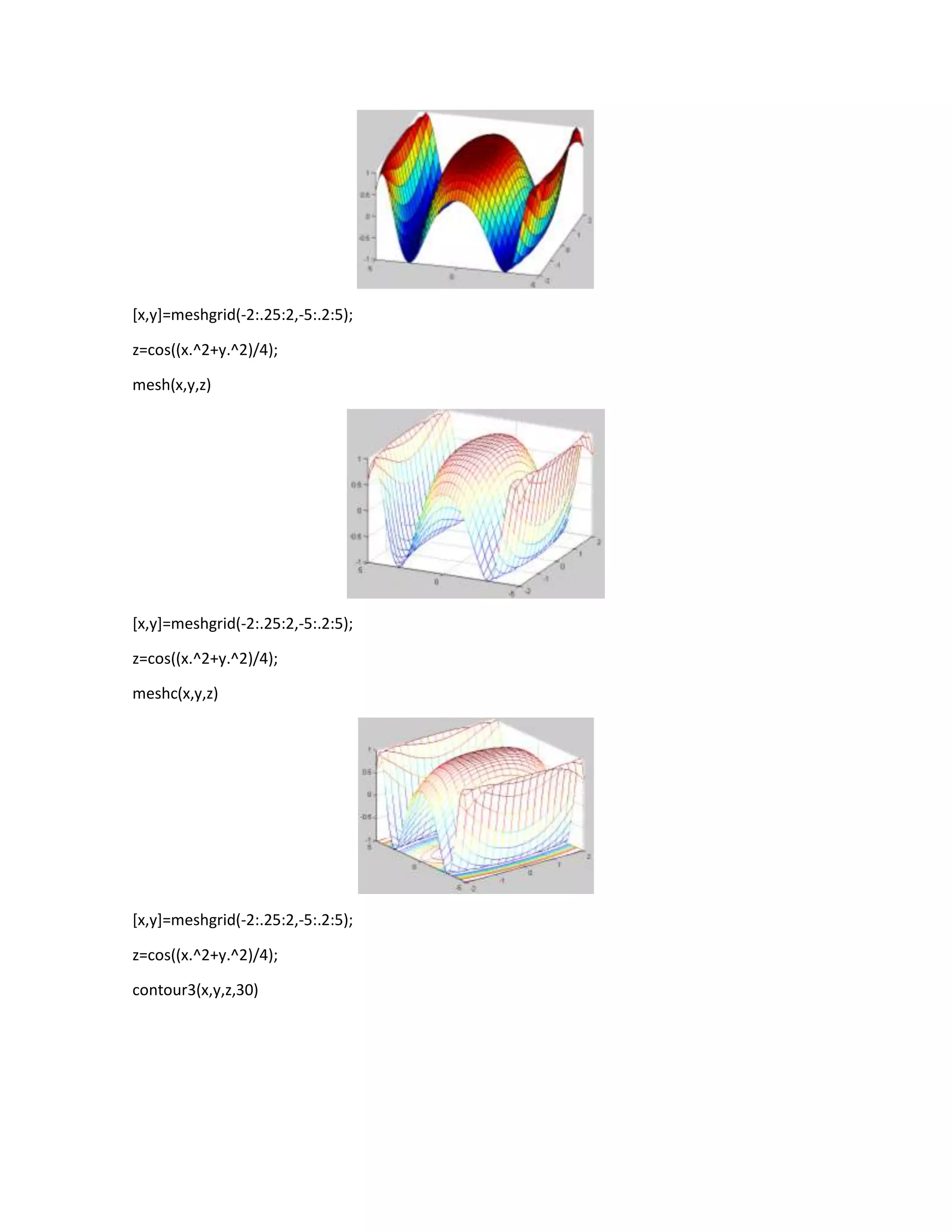 [x,y]=meshgrid(-2:.25:2,-5:.2:5);
z=cos((x.^2+y.^2)/4);
mesh(x,y,z)
[x,y]=meshgrid(-2:.25:2,-5:.2:5);
z=cos((x.^2+y.^2)/4);
meshc(x,y,z)
[x,y]=meshgrid(-2:.25:2,-5:.2:5);
z=cos((x.^2+y.^2)/4);
contour3(x,y,z,30)
 