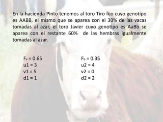 En la hacienda Pinto tenemos al toro Tiro fijo cuyo genotipo
es AABB, el mismo que se aparea con el 30% de las vacas
tomadas al azar, el toro Javier cuyo genotipo es AaBb se
aparea con el restante 60% de las hembras igualmente
tomadas al azar.
Fa = 0.65
u1 = 3
v1 = 5
d1 = 1
Fb = 0.35
u2 = 4
v2 = 0
d2 = 2
 