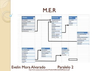 M.E.R




Evelin Mora Alvarado                                   Paralelo 2
          http://www.uazuay.edu.ec/analisis/Modelo%20Entidad%20Relacion.pdf
 