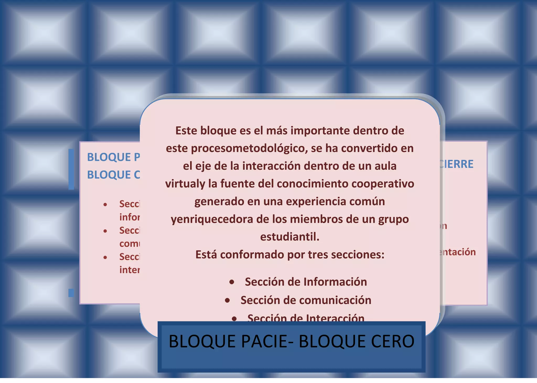 Este bloque es el más importante dentro de
              este procesometodológico, se ha convertido en
BLOQUE PACIE-              BLOQUE
                  el eje de la interacción dentro de un BLOQUE DE CIERRE
                                                        aula
BLOQUE CERO                ACADEMICO
              virtualy la fuente del conocimiento cooperativo
    Sección de       generado enSección de
                                   una experiencia común
    información                   Exposición               Sección de
               yenriquecedora de los miembros de un grupo  Negociación
    Sección de                    Sección de
    comunicación
                                   estudiantil.
                                  Rebote                   Sección de
    Sección de       Está conformado por tres secciones: Retroalimentación
                                  Sección de
      interacción               Construcción
                              Sección de Información
                                Sección de
                                Comprobación
                             Sección de comunicación
                              Sección de Interacción
                BLOQUE PACIE- BLOQUE CERO
 