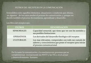 La calidad del aprendizaje está en relación a la calidad del proceso de      comunicación .