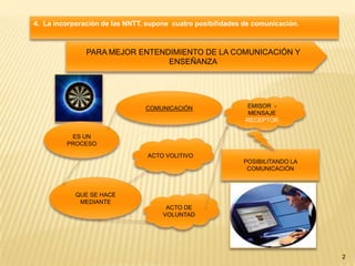 24.  La incorporación de las NNTT, supone  cuatro posibilidades de comunicación.PARA MEJOR ENTENDIMIENTO DE LA COMUNICACIÓN Y ENSEÑANZACOMUNICACIÓNEMISOR  - MENSAJE  RECEPTORES UN PROCESOACTO VOLITIVOPOSIBILITANDO LA COMUNICACIÓNQUE SE HACEMEDIANTEACTO DE VOLUNTAD
